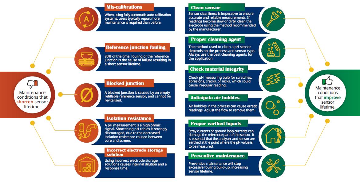 Top pH Sensor Maintenance Tips Yokogawa America
